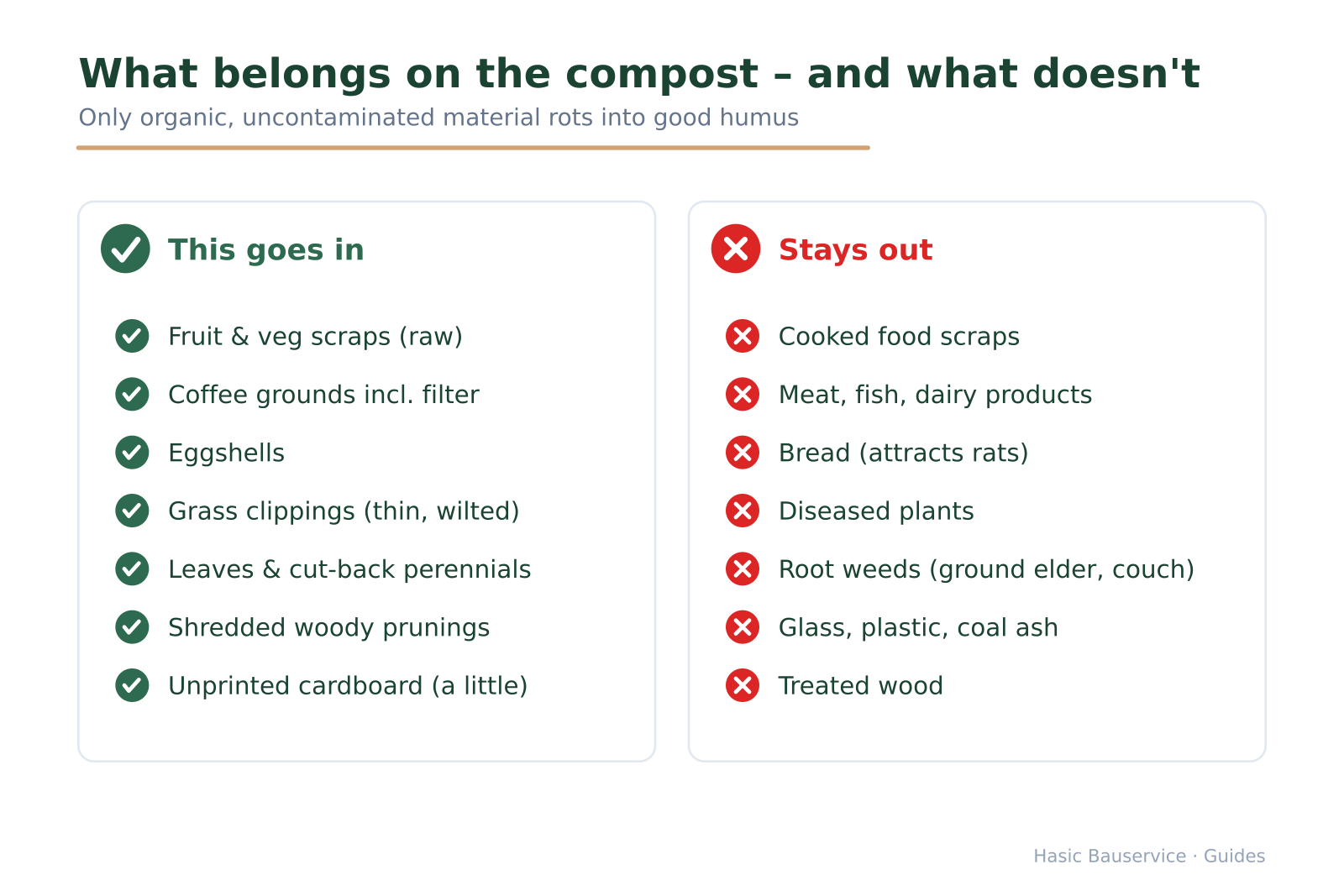 Two columns with green ticks (allowed) and red crosses (not allowed) for compost material.