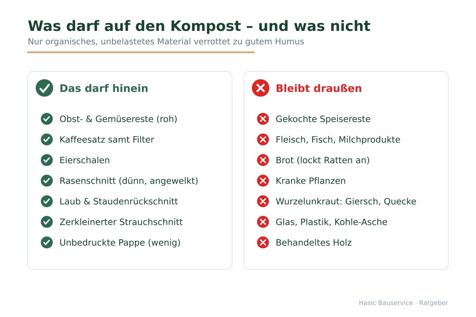 Zwei Spalten mit grünen Häkchen (erlaubt) und roten Kreuzen (verboten) für Kompostmaterial.