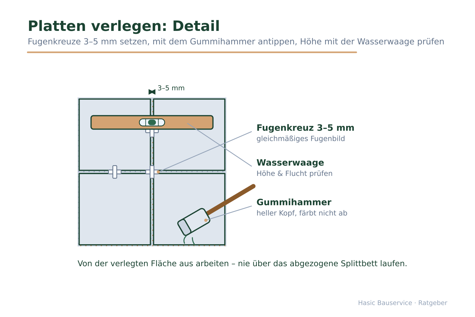 Draufsicht-Skizze von vier Terrassenplatten mit Fugenkreuzen, aufliegender Wasserwaage und Gummihammer, der eine Platte antippt.